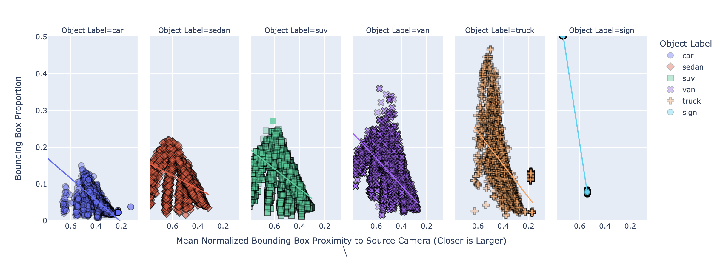 CCTV Elevation Distribution