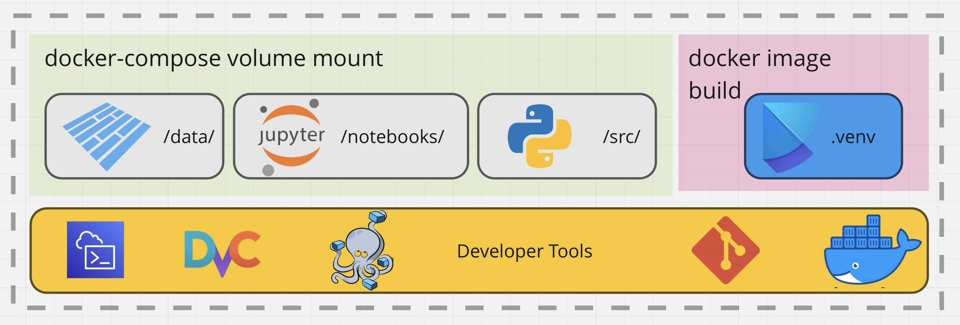 Reproducible Notebooks