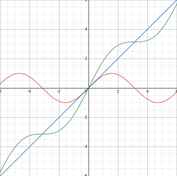 Quick Primer on Metric Spaces