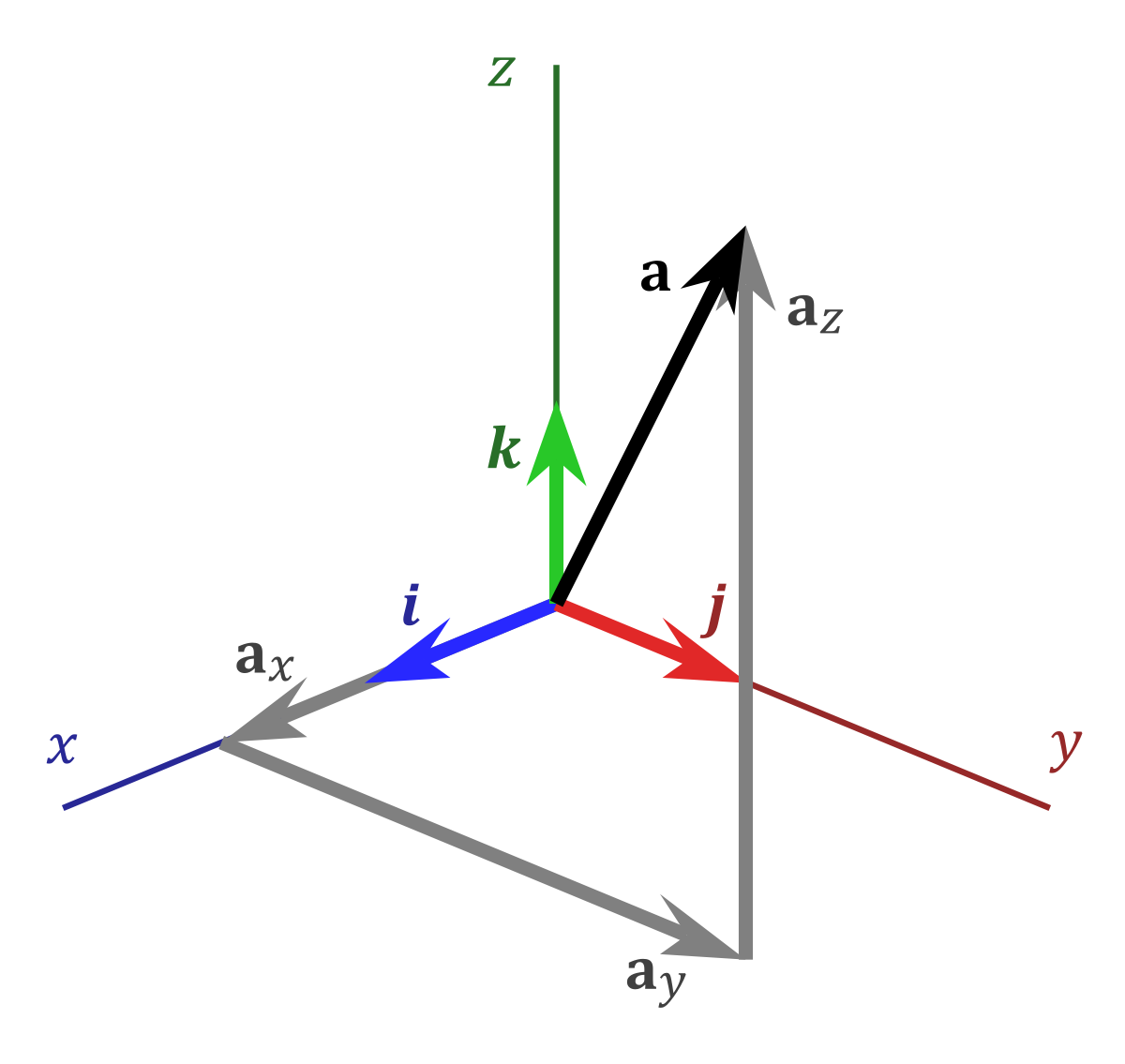 Function Graphed